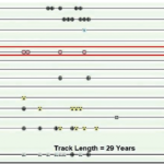 Figure 1. Screenshot Of E-Records Of A Spina Bifida Patient