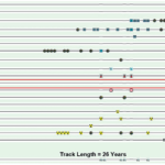 Figure 2. Screenshot of e-records demonstrating the addition of a Covid test result timeline (red box)