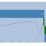 An example of a timeline structured disease activity chart from the APEX