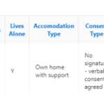 Part of a data extract from the very first digital Section 2 form