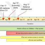 The draft EDMS Project Plan for 2017 and 2018